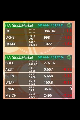 UA StockMarket Widget