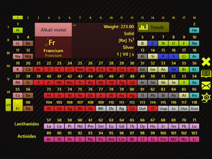  Periodic Table-Chemistry Tools- screenshot thumbnail  
