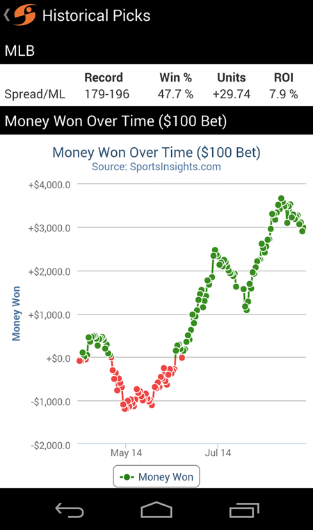 Live Odds - Vegas Lines, Picks Screen 3