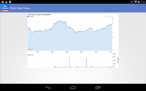 New Zealand Stock