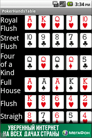 Poker Hands Table - Latest version for Android - Download APK