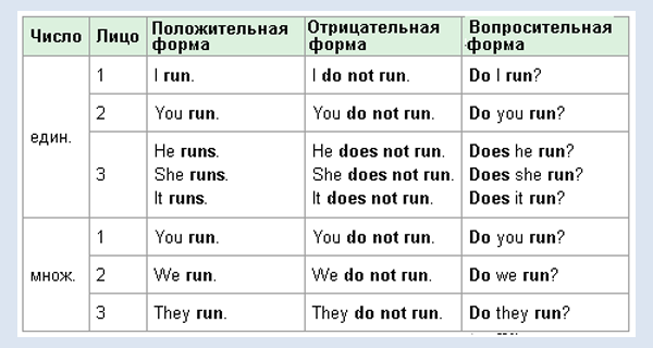 Тест урок английский язык. Упражнения 3 кл англ яз личные местоимения. Упражнения для тренировки по английскому языку 2 класс. Тест урок английский язык. Тест урок английский язык.