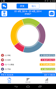 免費財經App|Money Log ( 中国简体 )|阿達玩APP