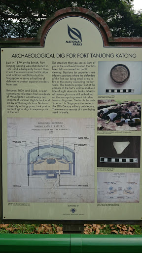 Archaeological Dig Of Fort Tanjong Katong