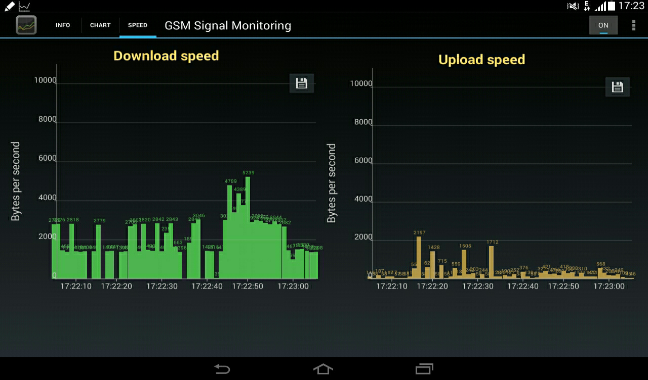 GSM Signal Monitoring - Android Apps on Google Play