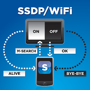 SSDPTester 1.3