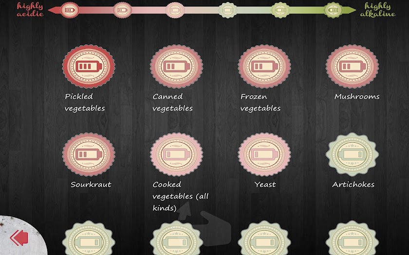Acid Alkaline diet food list Screen 2