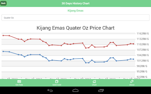 Gold Price 2U Screenshots 13