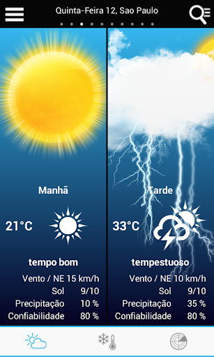 Weather for Brazil