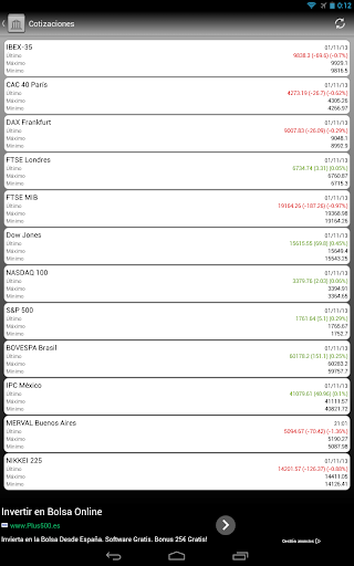 免費下載財經APP|Cotizaciones Bolsa app開箱文|APP開箱王