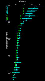 Genetic Algorithm Explorer poster 5