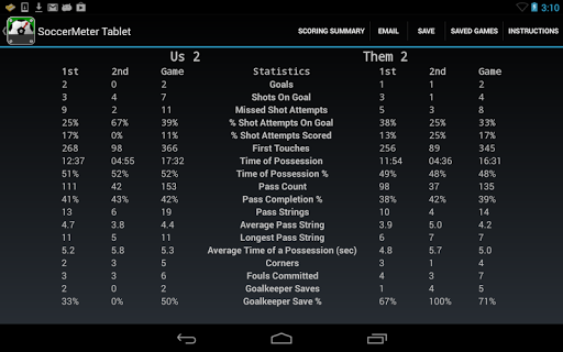 【免費運動App】SoccerMeter Tablet-APP點子