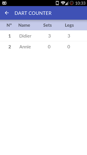 【免費運動App】Darts Counter Score Board-APP點子