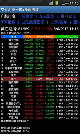 交叉汇率 + DIY货币指数