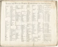 Inhoudsopgave voor prentwerk: Les Forces de l'Europe, Asie, Afrique et Amerique, ca. 1702