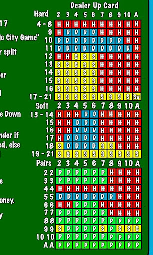 Blackjack BS Chart AC