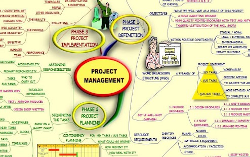 免費下載商業APP|Project Management - Mind Map app開箱文|APP開箱王