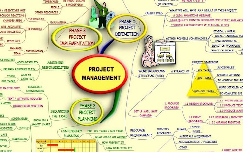 How to mod Project Management - Mind Map lastet apk for laptop