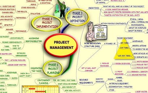 Android application Project Management - Mind Map screenshort