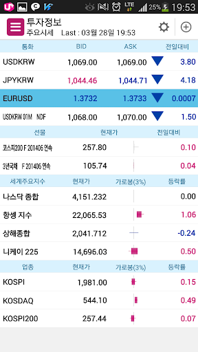 삼성선물 FuturesNet M