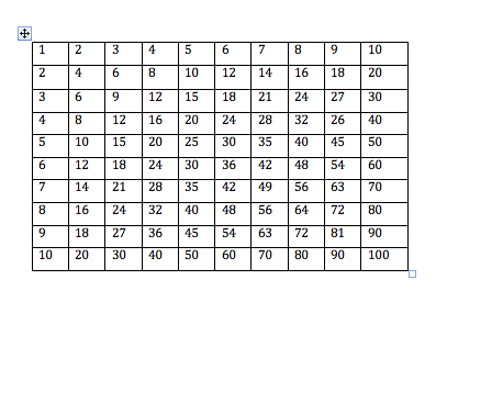 Multiplication Table 1 to 10