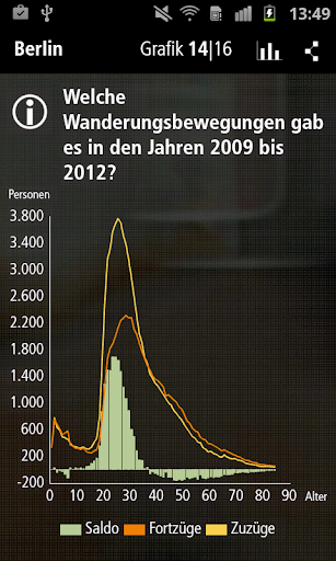 【免費教育App】Wegweiser Demographie-APP點子