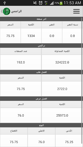 【免費財經App】سوق الأسهم السعودي-APP點子