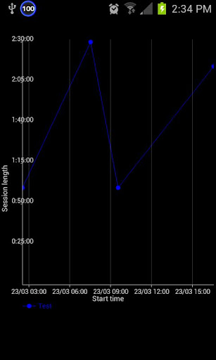 免費下載生產應用APP|10,000 Hours app開箱文|APP開箱王