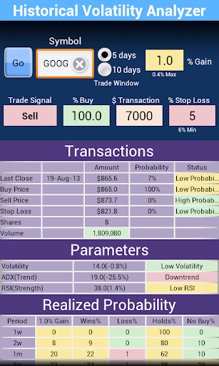 Volatility Analyzer Free