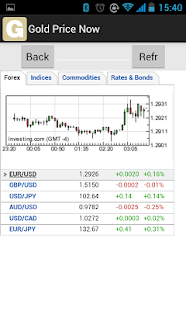 Download Aplikasi Harga Emas Sekarang Gratis apk gratis untuk Android Download Aplikasi Harga Emas Sekarang Gratis apk gratis untuk Android