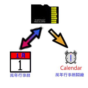 Perpetual lunar calendar 4