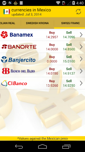 Mexican Peso Exchange Rates