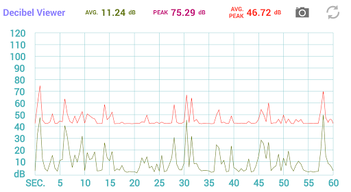 Decibel Viewer