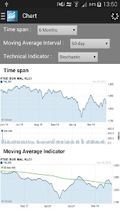 Malaysia Stocks Screenshots 2