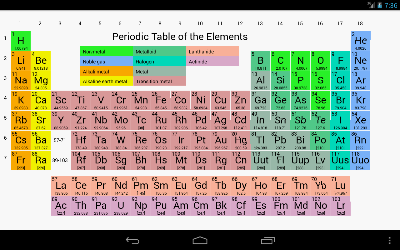 elements periodic table trivia of (Periodic Apps on  Table) Play Elementary  Google Android