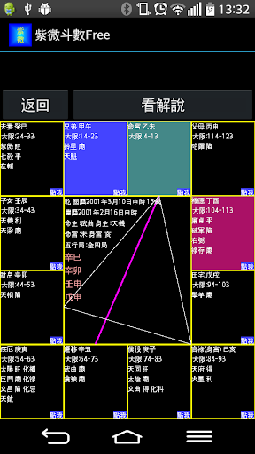 【免費工具App】紫微斗數Free-APP點子