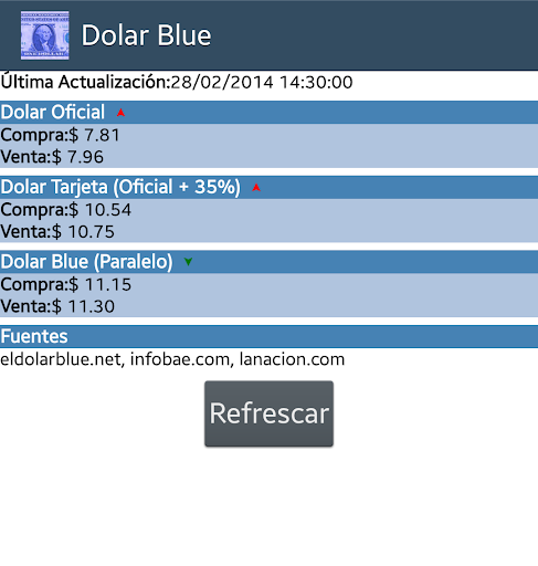 Dolar Blue Argentina