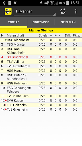 SG Bruchköbel Handball