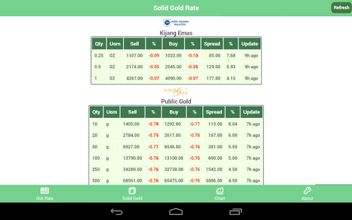 Gold Price 2U Screenshots 11