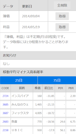 マイナス高乖離率 TOP50