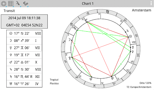 AstroVizor Astrology