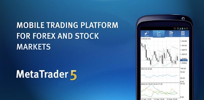 MetaTrader 5 - мобильная торговая платформа для Android 