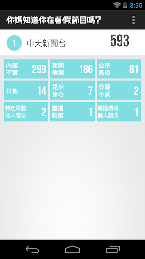 【免費生活App】你媽知道你在看假新聞嗎-APP點子