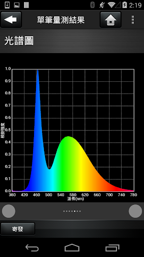 【免費工具App】Spectrum Genius Mobile 光譜精靈行動版-APP點子