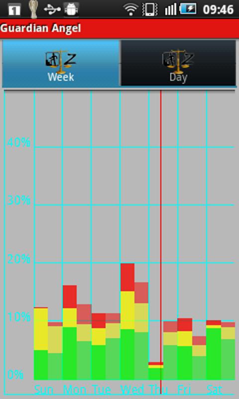Guardian Angel Screen 2