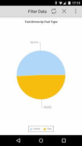 【免費商業App】DataPA OpenAnalytics-APP點子