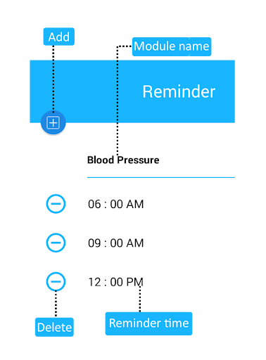 免費下載健康APP|Diabetes Tracker app開箱文|APP開箱王