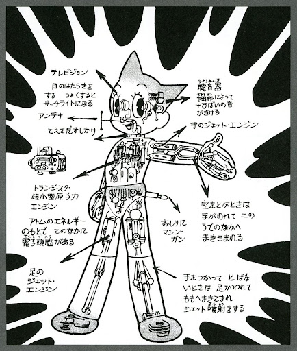 鉄腕アトム アトムのひみつ 手塚プロダクション Google Arts Culture