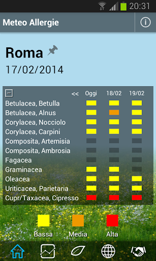 【免費健康App】Meteo Allergie (ai pollini)-APP點子