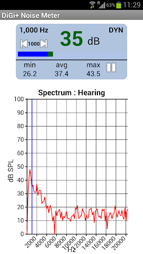 【免費音樂App】DiGi+ Sound & Noise Analyzer-APP點子